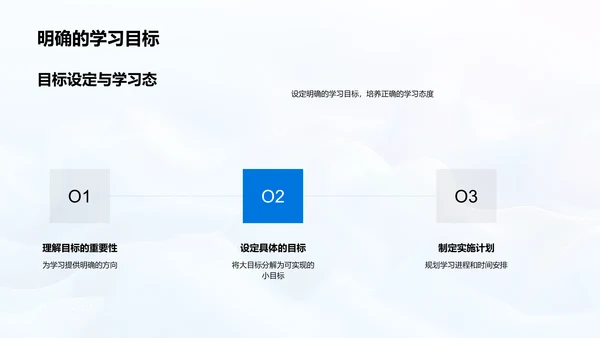 英语学习实用指南PPT模板