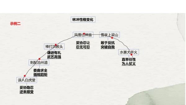 九年级上册语文第六单元名著导读《水浒传》课件