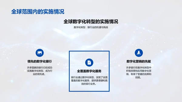 数字化赋能银行营销PPT模板