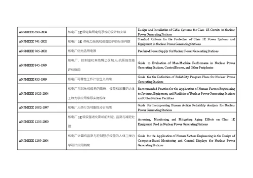 核电标准、规范跟法规清单