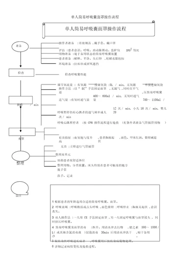 单人简易呼吸囊面罩操作流程