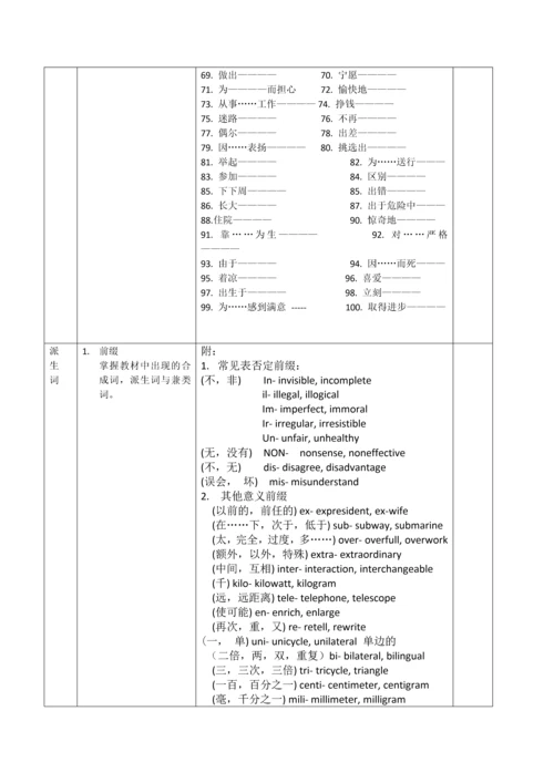 上海中考英语考纲要求与技巧.docx