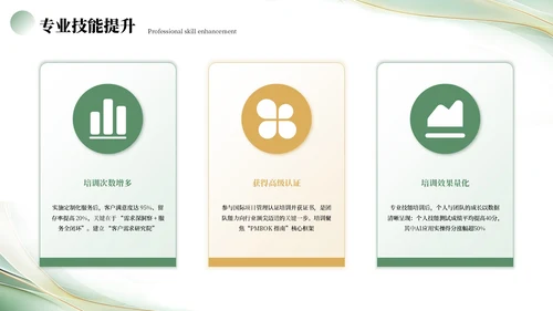 绿色简约工作汇报PPT模板