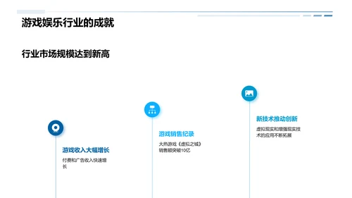 游戏娱乐年度大奖颁奖典礼