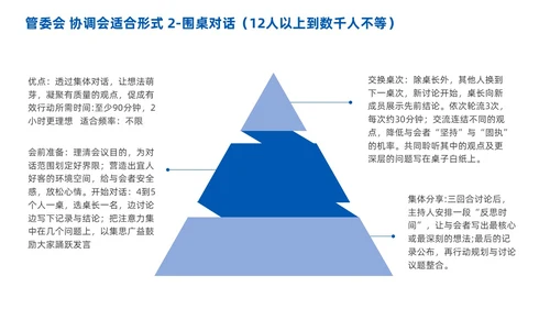 高效会议管理术蓝色商务PPT