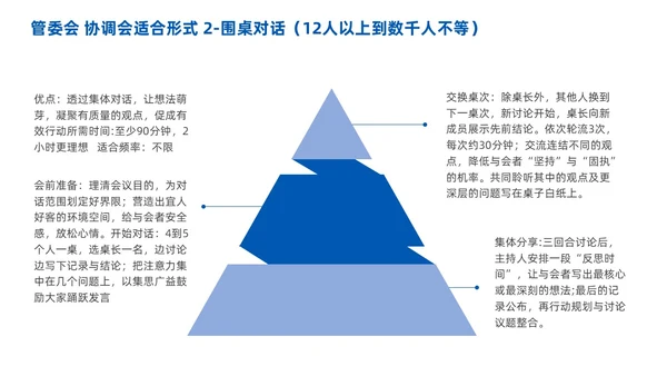 高效会议管理术蓝色商务PPT