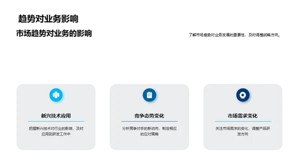 研发之道：激活创新