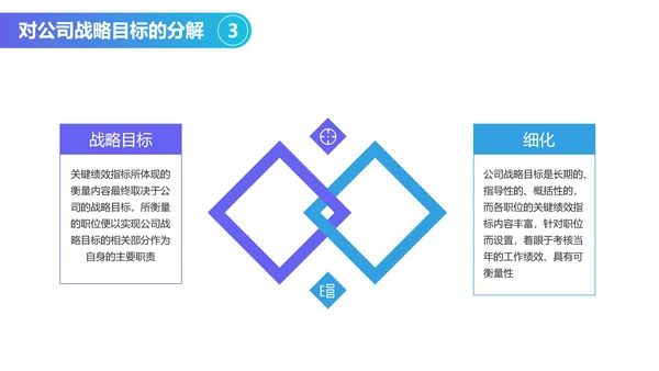 扁平风蓝色人力资源绩效考核PPT