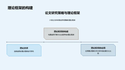 文学的跨文化透视