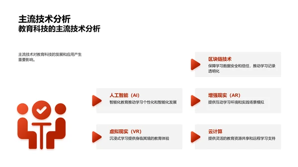 教育科技发展策略