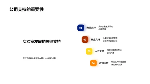 化学实验室年度盘点