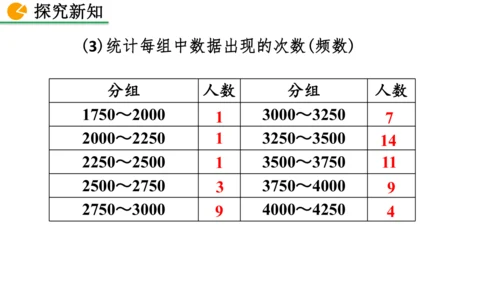 12.2.2 直方图（课件）2024-2025学年人教七年级数学下册001