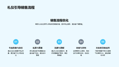 房产商务礼仪精解