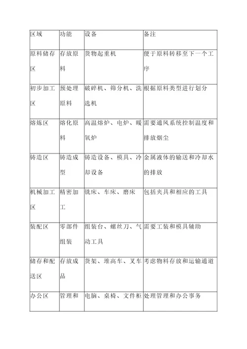 冶金工坊布局规划方案