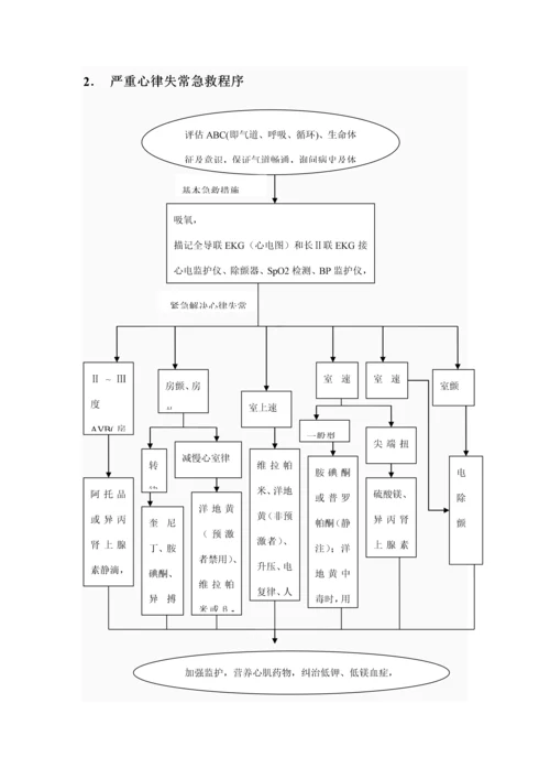 急诊科急救标准流程全.docx