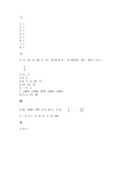 北师大版六年级数学下学期期末测试题附参考答案（预热题）.docx