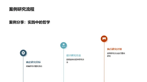 哲学实践的力量