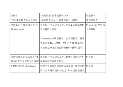 BSC关键绩效指标