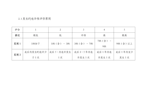 存货管理内控标准手册.docx