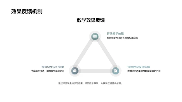 初中教学挑战与策略