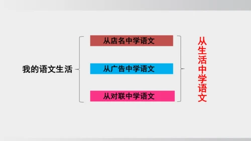 七年级下册语文第二单元 综合性学习 我的语文生活 课件