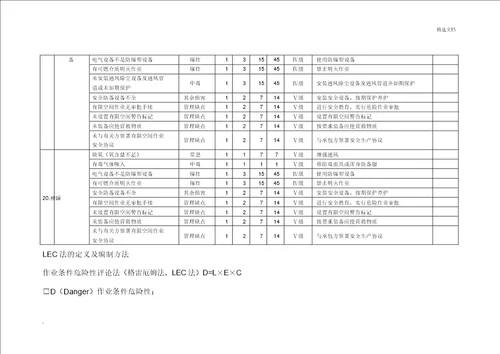 有限空间安全风险等级辨识台账