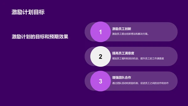 IT互联网行业总结汇报