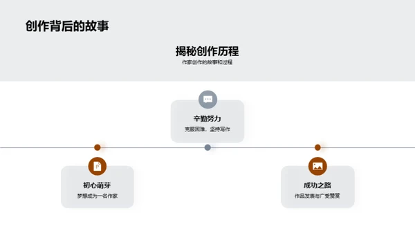 深度解读文学作品