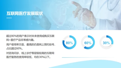 互联网医疗发展现状与趋势医疗项目汇报通用PPT模板