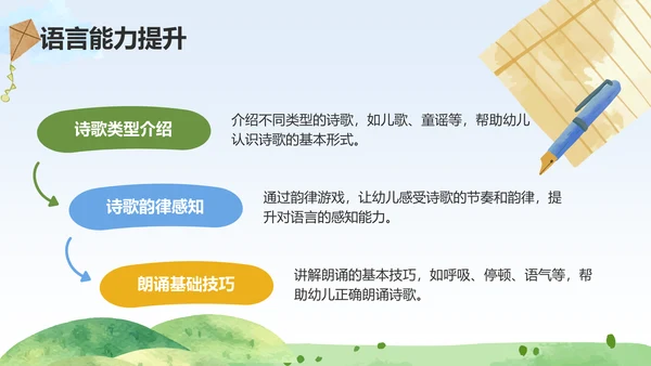 绿色卡通风可爱卡通幼儿园通用模板PPT模板