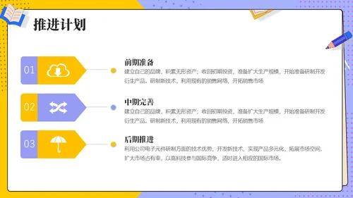 大学生创新创业项目答辩报告PPT