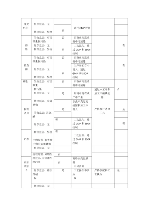 面粉生产中HACCP体系的建立与运用.docx