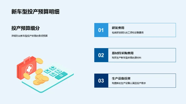 新车型投产全景解析