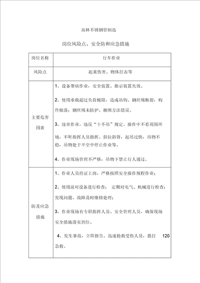 钢管企业安全生产岗位风险辨识表