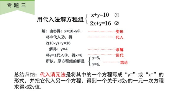 第八章  二元一次方程   复习课件（共12张PPT）