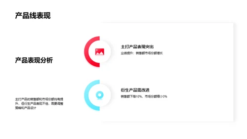 季度业绩与团队协作