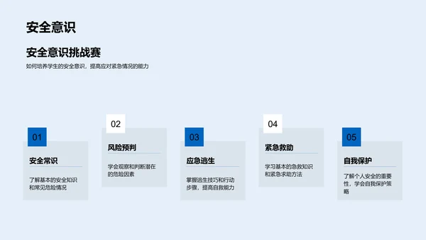 安全智慧大挑战