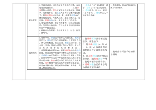 【新教材】10《ai ei ui》第二课时 教学设计