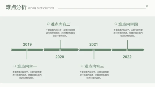 绿色植物系简约文艺小清新演示PPT模板