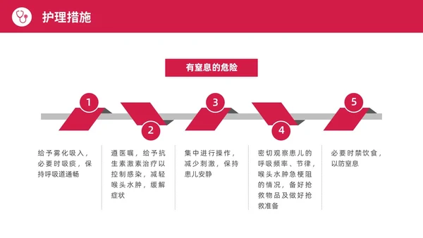 红色水彩简约商务急性咽喉护理查房培训PPT课件