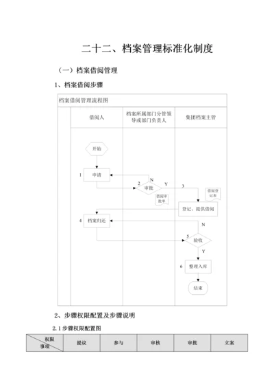 档案管理统一标准化新规制度.docx