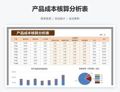 产品成本核算分析表