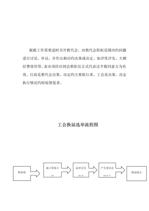 工会、教代会工作流程图及实施要点.docx