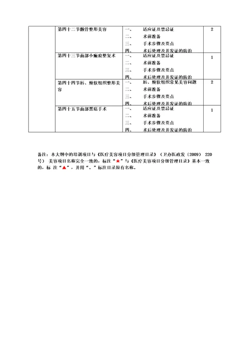 美容牙科主诊医师备案培训大纲