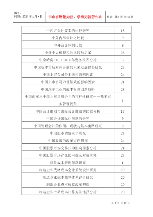 XXXX届会计专业毕业论文参考选题.docx