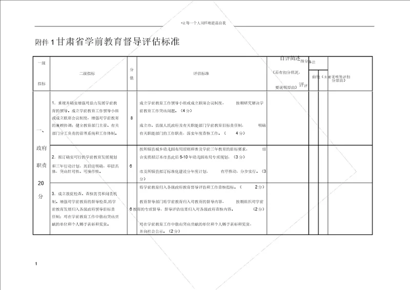 学前教育督导评估标准