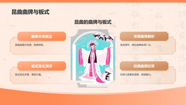 橙色复古风昆曲——非遗文化科普PPT模板