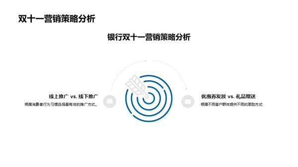 银行双十一营销新策略