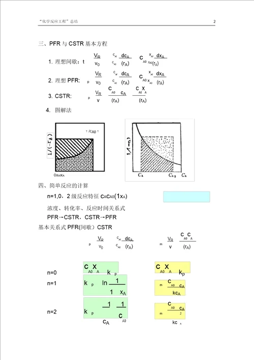 化学反应工程总结