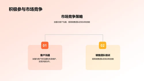 保险公司年度业绩汇报